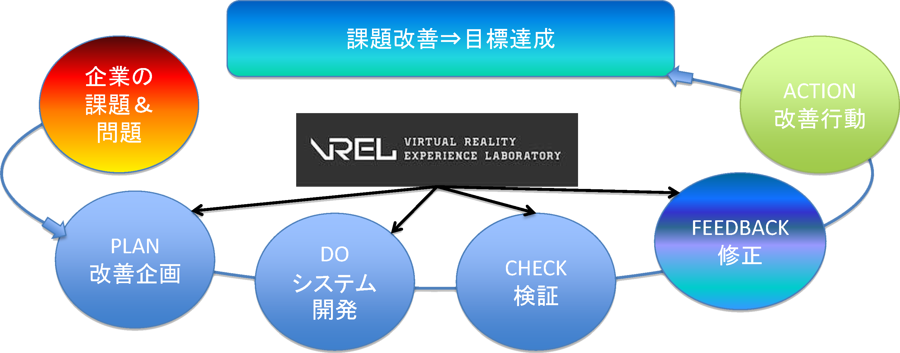 xLabの取り組み