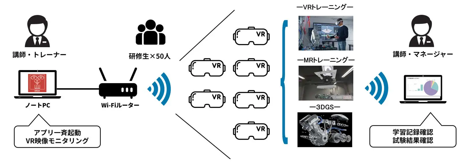 MR体験型研修プラットフォーム『LegacyLink XR』 | VR