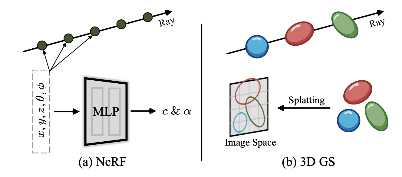 「ポリゴンを超える未来：Gaussian Splattingが描くAR/VRの新時代」