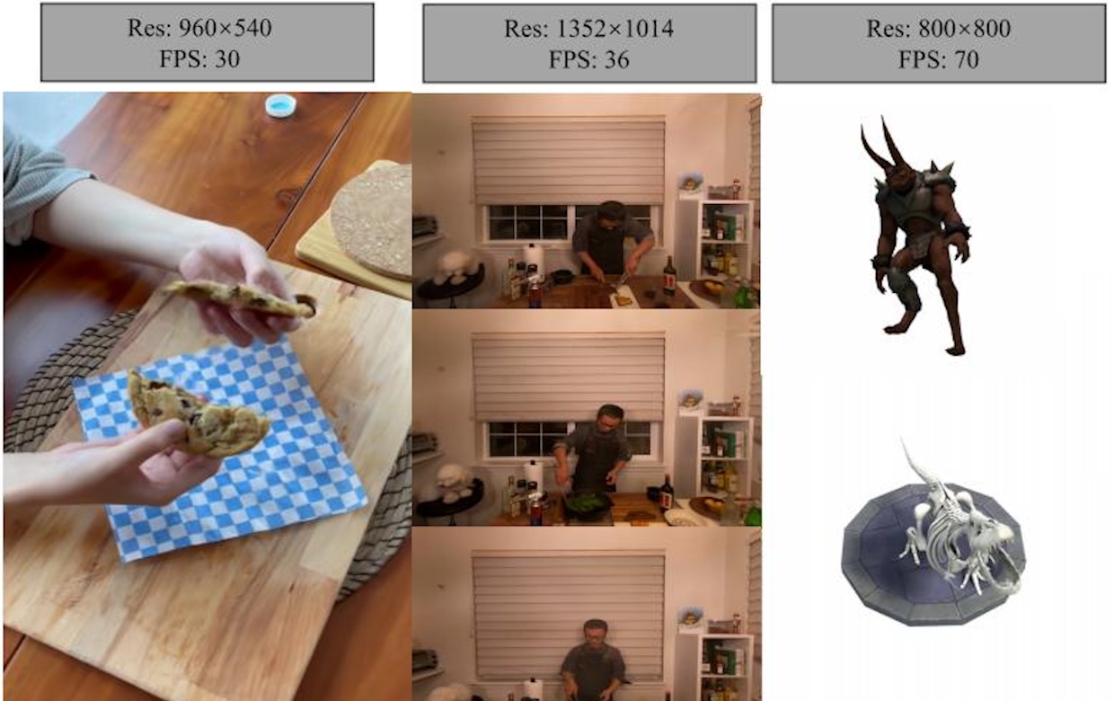 動的シーンを82fpsで描画!「4D Gaussian Splatting」が登場!