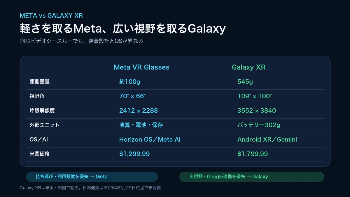 Meta VR GlassesとGalaxy XRの機能比較