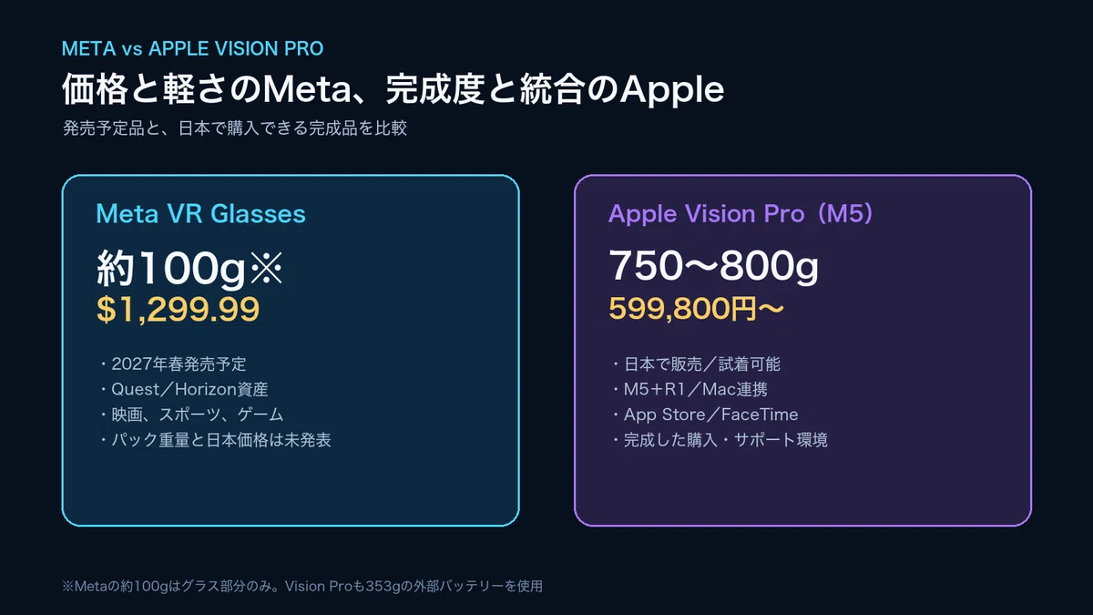 Meta VR GlassesとApple Vision Proの機能比較