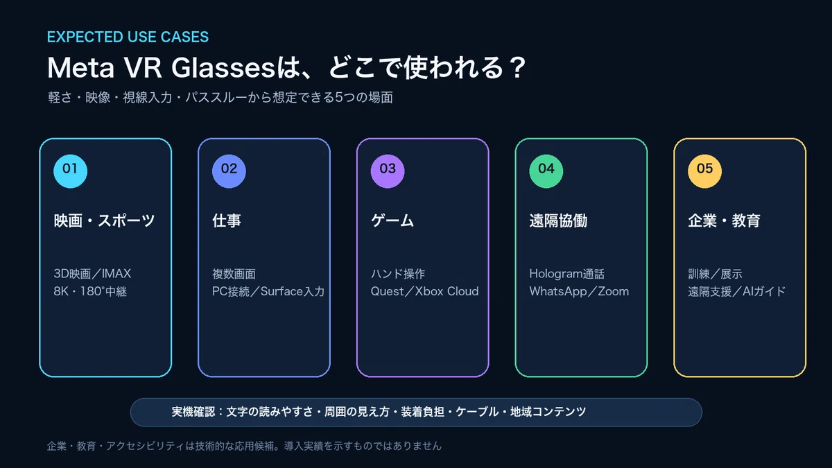 Meta VR Glassesで想定される5つの利用シーン