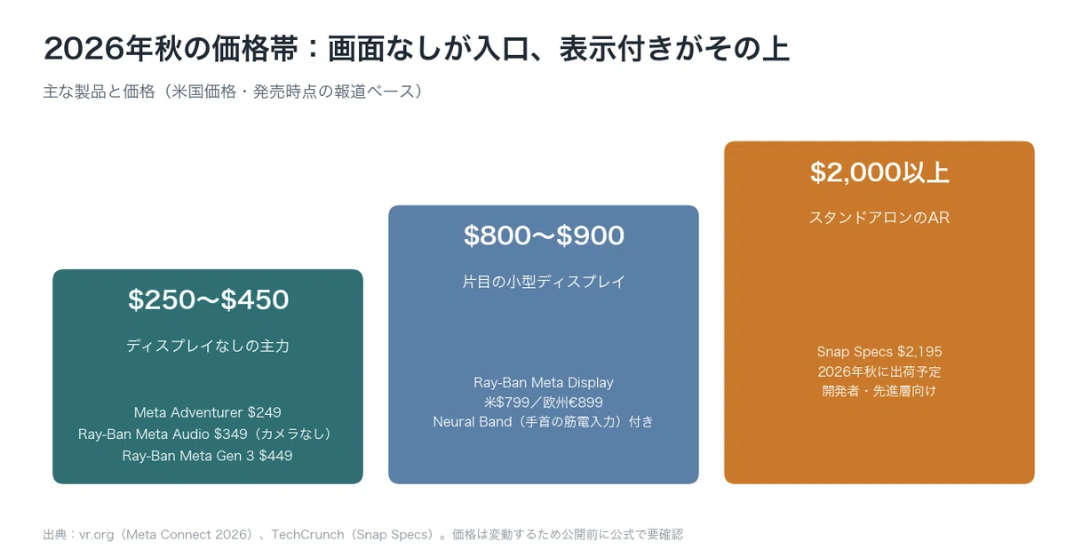 2026年秋の価格帯