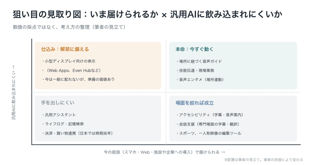 狙い目の見取り図(筆者の見立て)