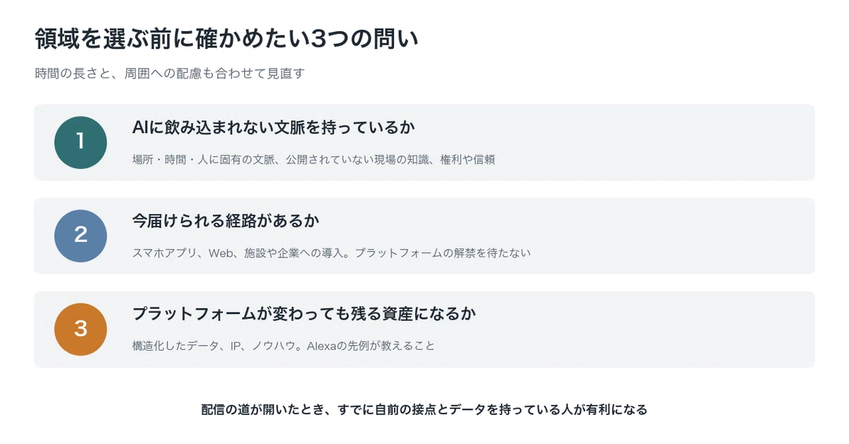 領域を選ぶ前に確かめたい3つの問い